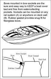 Sockets for Boat Cover Support Bows CPZ