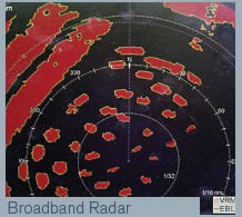 Broadband Radar