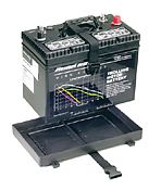 Attwood 90935 Group 27 Battery Holder