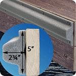 Dock Edge 48" Boat Shield