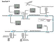Raymarine Seatalkng Backbone Cable Kit
