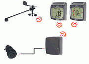 Raymarine Wireless Speed Depth Wind System w/ Triducer