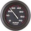 Sierra Amega Gauges